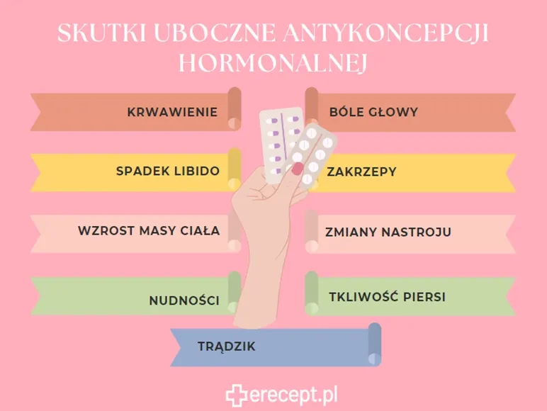 Zdjęcie Skutki uboczne odstawienia antykoncepcji: co musisz wiedzieć o objawach