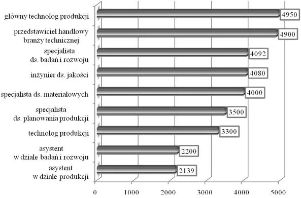 Zdjęcie Ile zarabia automatyk po studiach? Odkryj zaskakujące wynagrodzenia