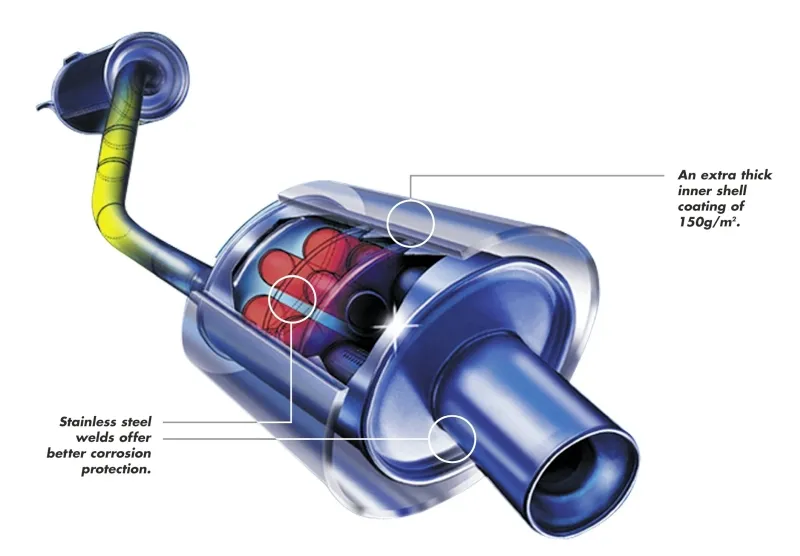 Zdjęcie Czy końcówki wydechu zmieniają dźwięk? Odkryj zaskakujące różnice
