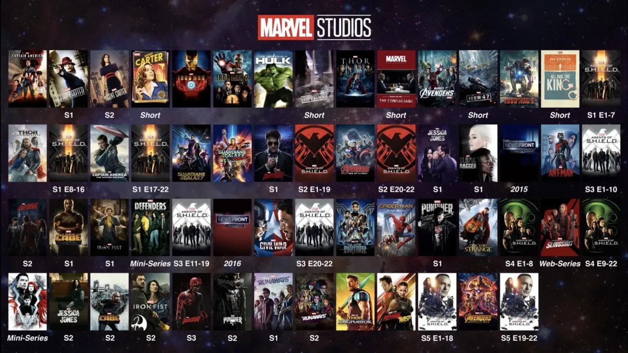 Zdjęcie Jak prawidłowo oglądać filmy Marvela? Kolejność chronologiczna i według premier