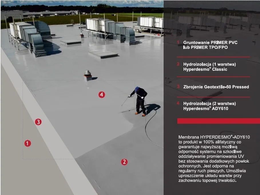 Zdjęcie Jak wybrać najlepszą membranę na dach dla skutecznej hydroizolacji