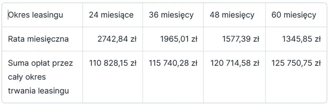 Zdjęcie Leasing nieruchomości na ile lat? Sprawdź, co musisz wiedzieć