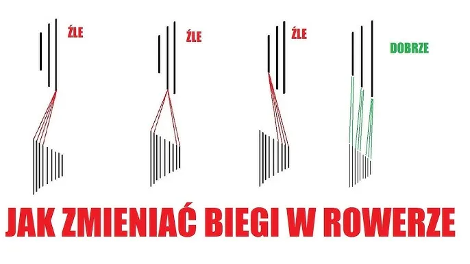 Zdjęcie Jak zmieniać przerzutki w rowerze? Poradnik dla każdego!