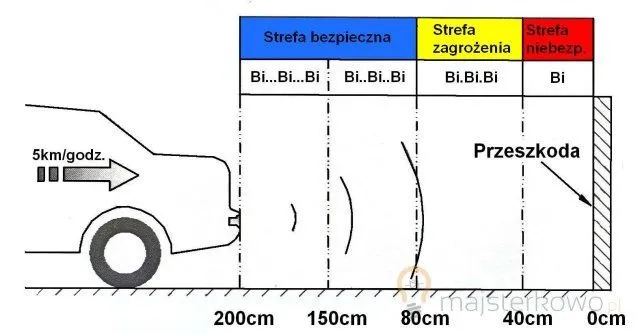 Zdjęcie Budowa czujnika parkowania: jak działa i z czego się składa?