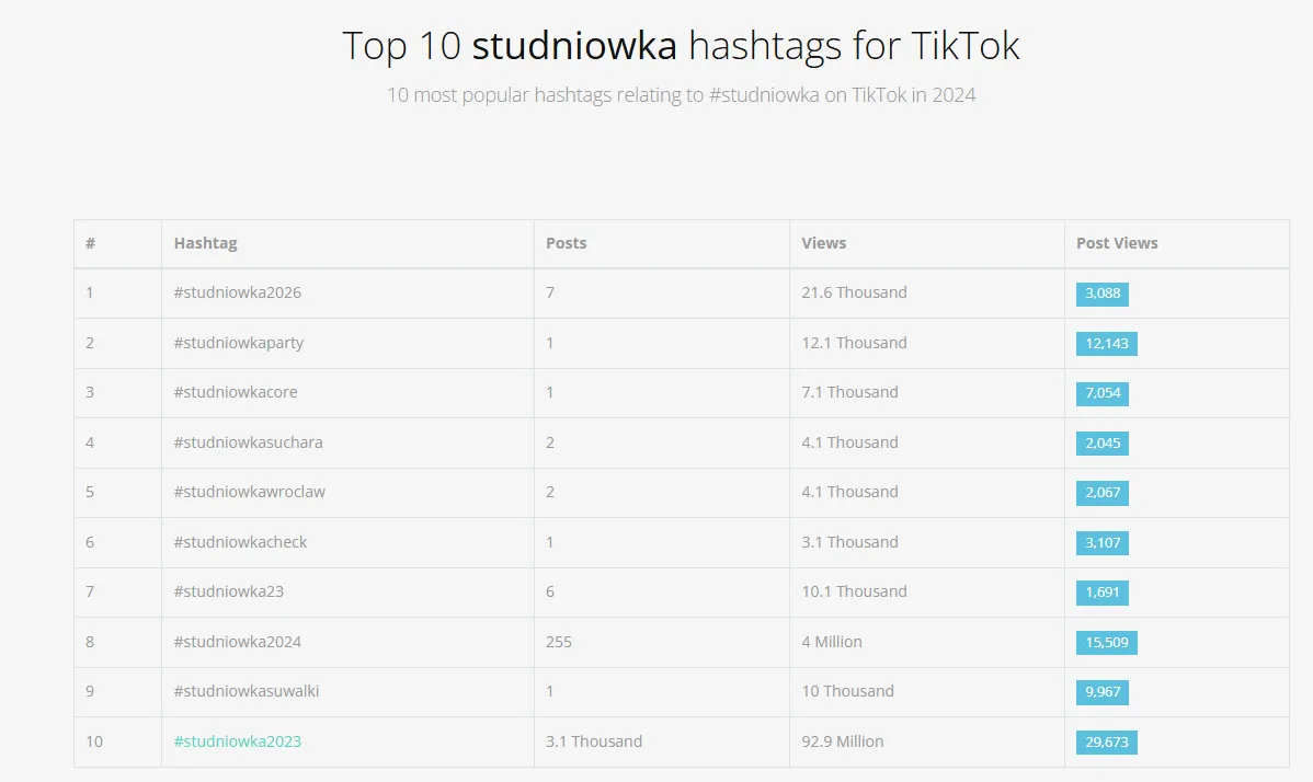 Zdjęcie Skuteczne hashtagi TikTok: Zwiększ zasięg swoich filmów