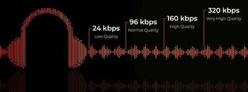 Zdjęcie Ile internetu pobiera Spotify? Zaskakujące dane o zużyciu!