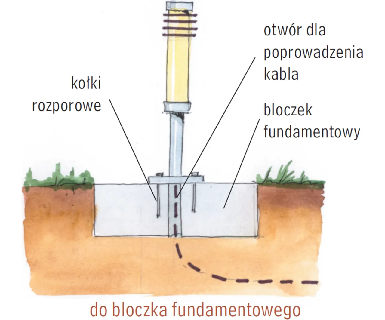 Zdjęcie Połączenie szeregowe lamp ogrodowych: instrukcja DIY krok po kroku