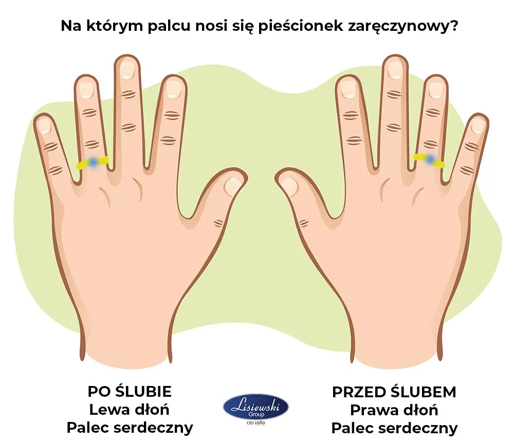 Zdjęcie Na którym palcu pierścionek zaręczynowy po ślubie? Oto prawda!