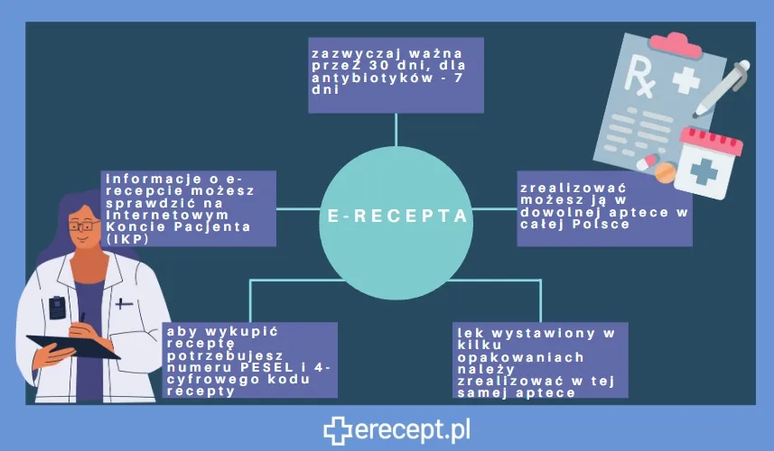 Zdjęcie Jak kupić leki na receptę w Polsce? Kluczowe informacje i porady