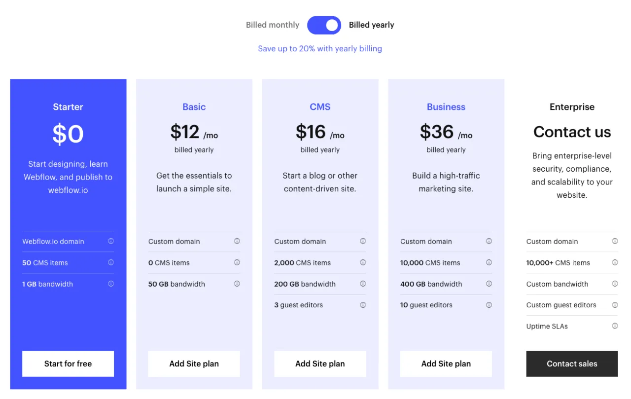 Zdjęcie Webflow czy WordPress – która platforma lepsza dla Twojej strony? Porównanie kluczowych różnic