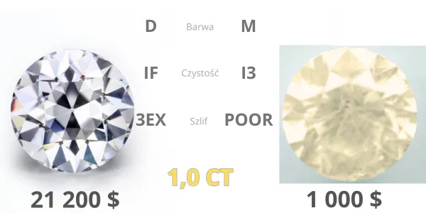 Zdjęcie Co to jest karat w diamentach i dlaczego ma znaczenie dla wartości