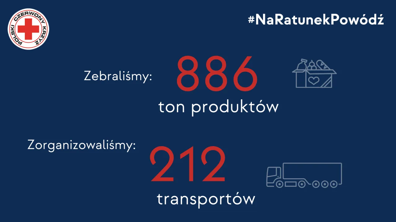 Zdjęcie Wszystkie numery kontaktowe i adresy PCK w Polsce - szybki kontakt