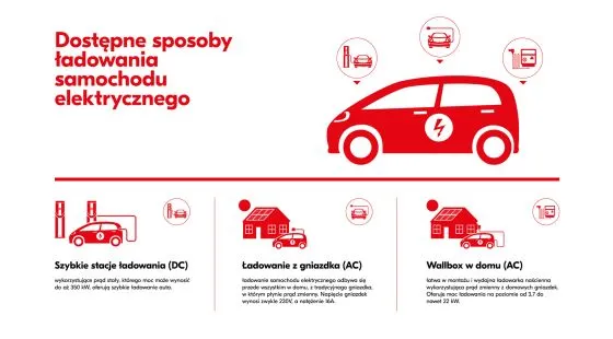 Zdjęcie Jaki prąd do ładowania samochodu elektrycznego? Odkryj najlepsze opcje