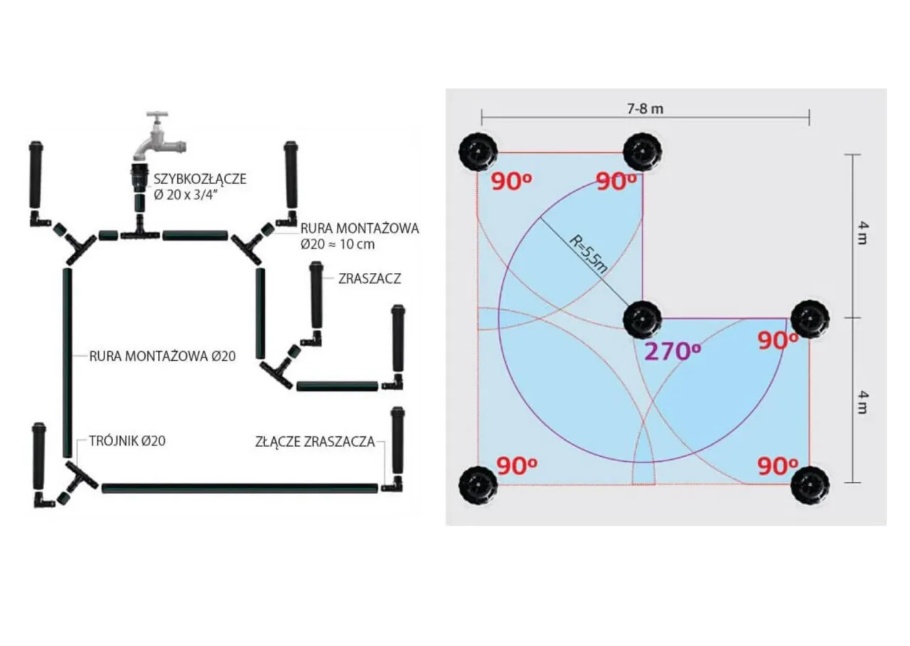 Zdjęcie Jak działa zraszacz wynurzalny? Mechanizm, typy i porady