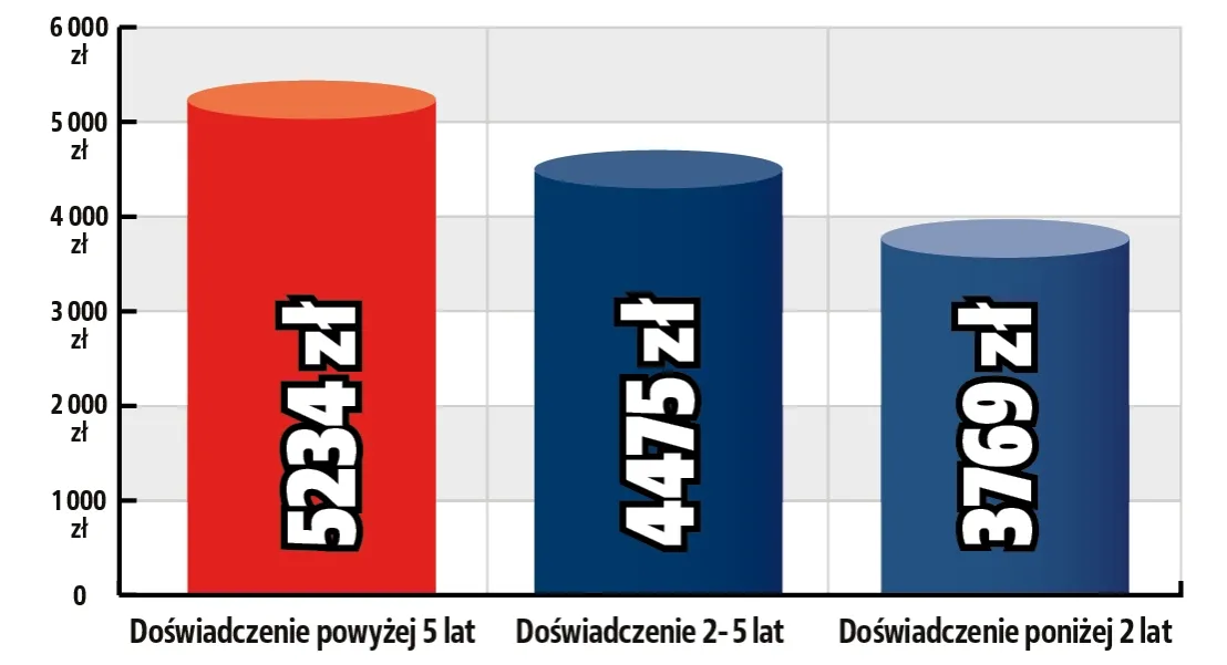 Zdjęcie Ile zarabia warsztat samochodowy? Zaskakujące fakty o dochodach!
