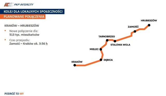 Zdjęcie Aktualny rozkład jazdy PKP Krak&oacute;w: Uniknij stresu, podr&oacute;żuj pewnie