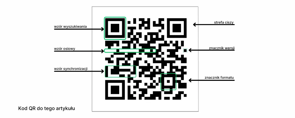 Zdjęcie Jak pobrać kod QR w telefonie: prosty sposób na szybkie skanowanie