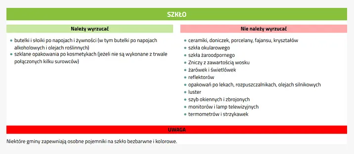 Zdjęcie Gdzie wyrzucać szklane opakowania po kosmetykach, aby nie szkodzić?