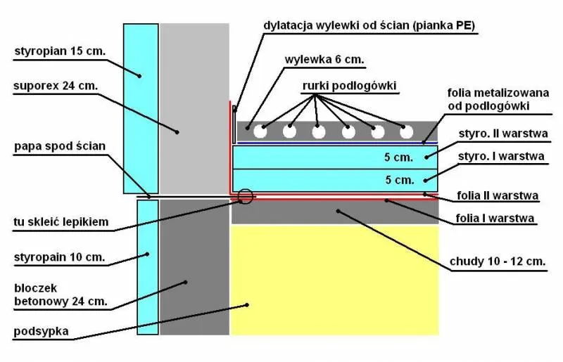 Zdjęcie Czy 5 cm wylewki wystarczy na podłogę? Odpowiedź może Cię zaskoczyć