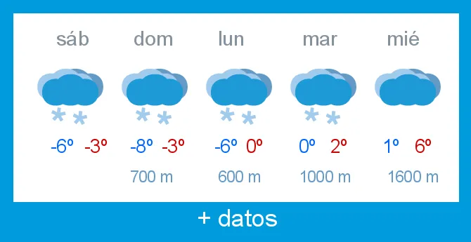 Zdjęcie Estado del tiempo en la estación de esquí Alto Campoo para esquiar