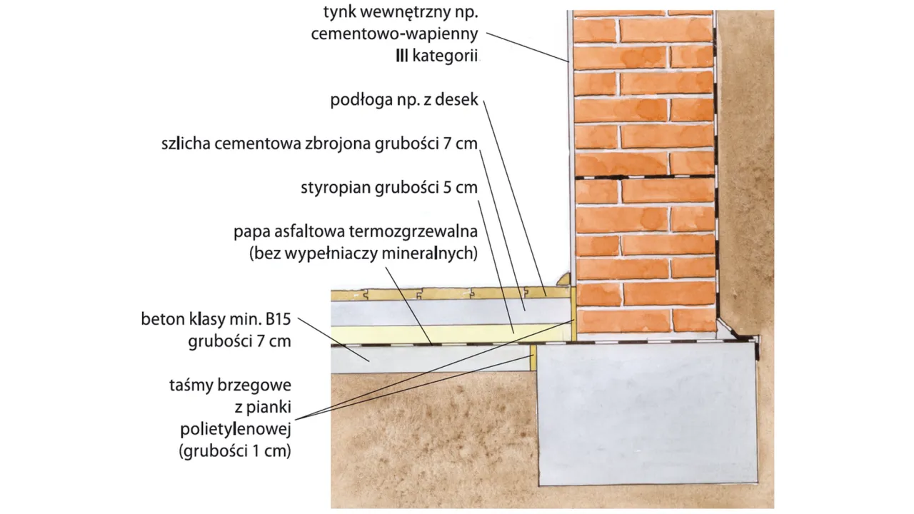 Zdjęcie Czym wyłożyć podłogę w piwnicy? Najlepsze materiały i porady