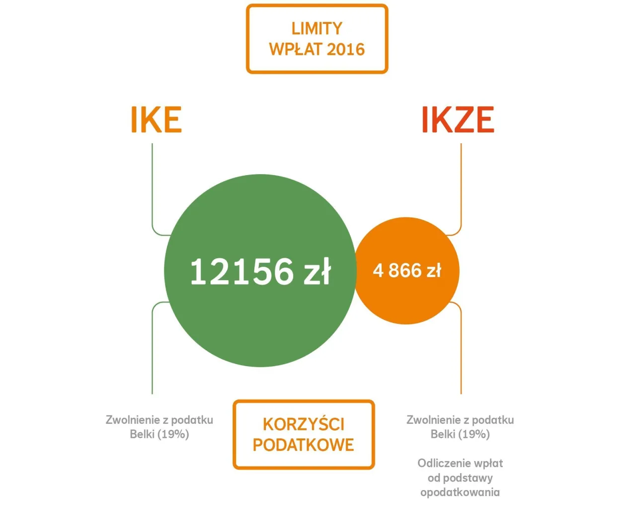 Zdjęcie Czy TFI może założyć IKE? Prawda, która zaskoczy każdego inwestora