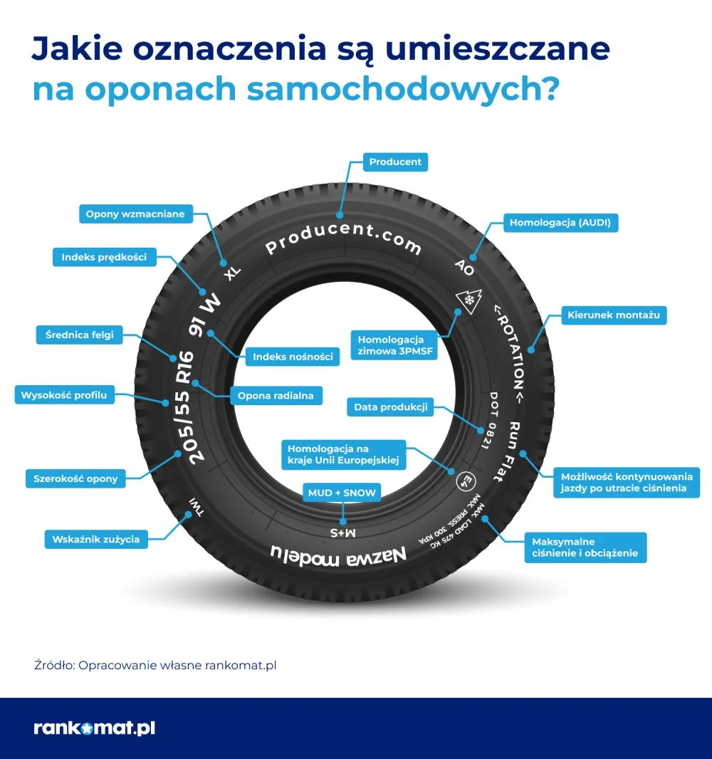 Zdjęcie Ile km można przejechać na oponach? Sprawdź, kiedy wymiana jest konieczna