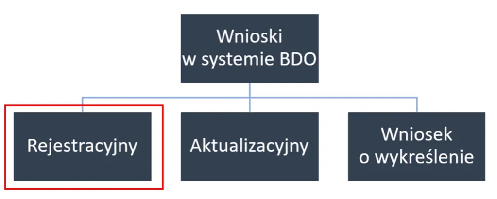 Zdjęcie Czy spółdzielnie mieszkaniowe podlegają BDO? Ważne informacje o obowiązkach