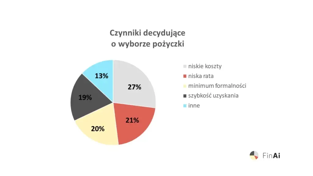 Zdjęcie Jak to jest z pożyczką: poznaj prawdziwe koszty spłaty i uniknij błędów