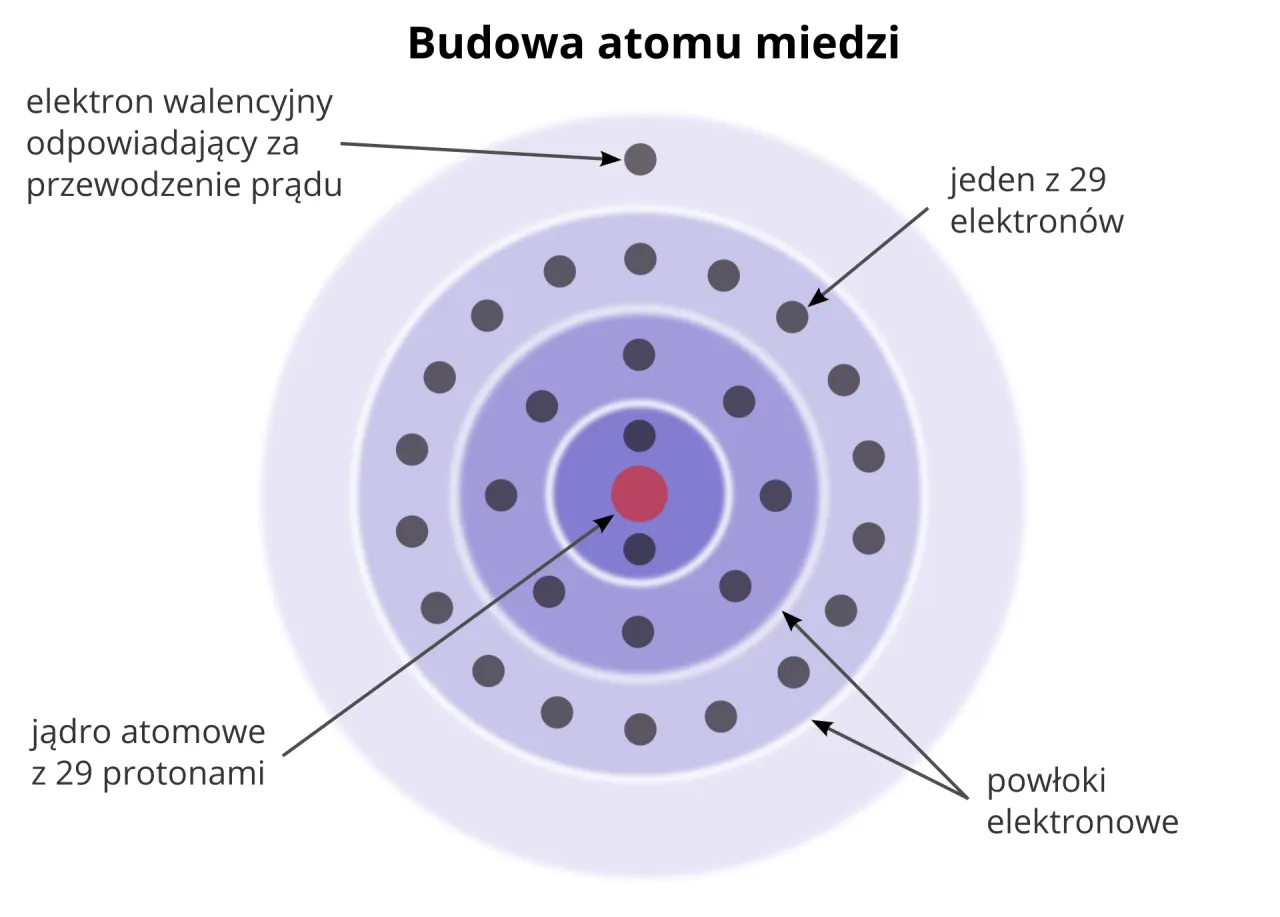 Zdjęcie Na czym polega zjawisko przepływu prądu elektrycznego i dlaczego jest ważne?