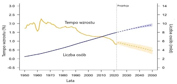 Zdjęcie Liczba ludności świata w 2023: Jakie są najnowsze dane?