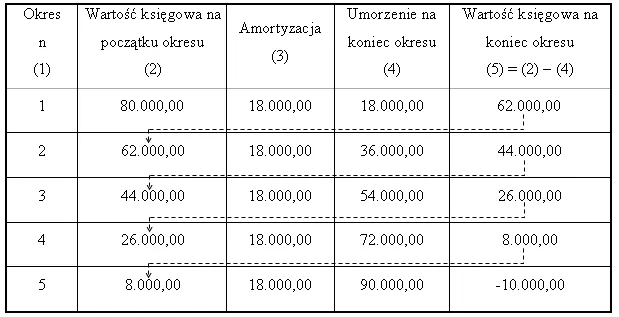 Zdjęcie Jak obliczyć amortyzację budynku? Proste metody i przykłady krok po kroku