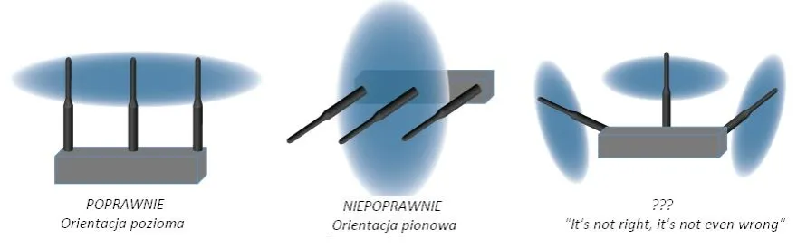 Zdjęcie Jak zrobić antenę Wi-Fi, aby poprawić zasięg i jakość sygnału
