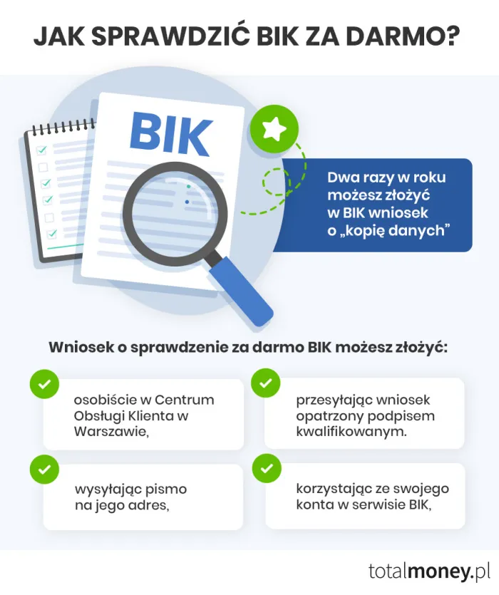 Zdjęcie Ile się jest w BIK? Jak długo negatywne wpisy wpływają na kredyt?
