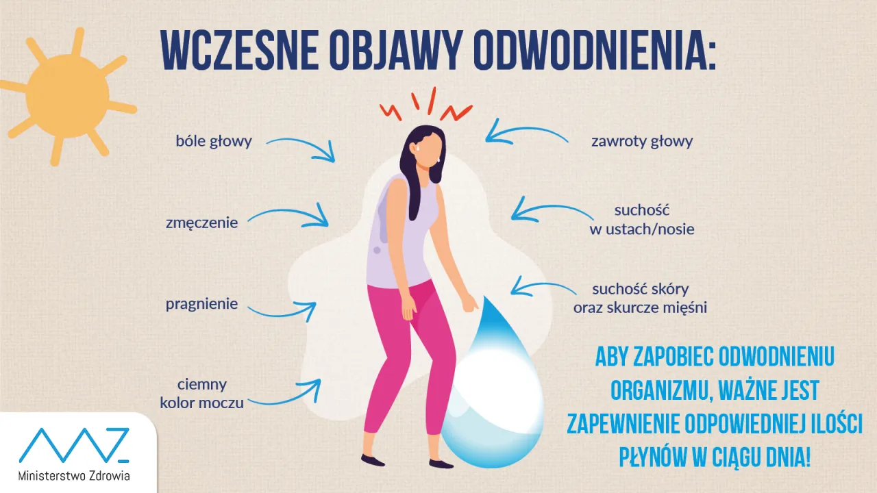 Zdjęcie Jak wygląda śmierć z odwodnienia? Objawy i niebezpieczeństwa procesu