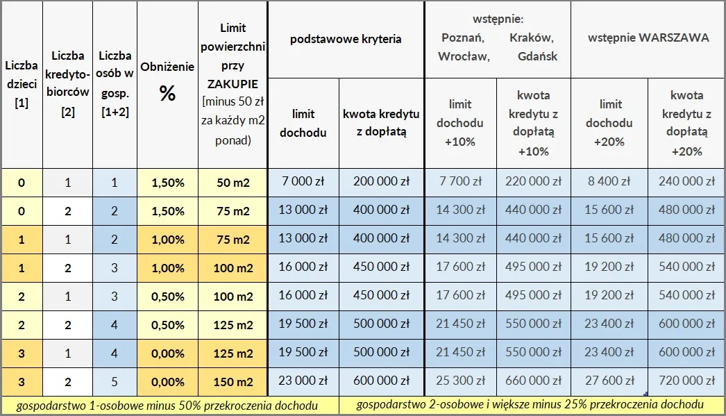Zdjęcie Na czym polega hipoteka? Zrozumienie zasad i ryzyk hipotecznych