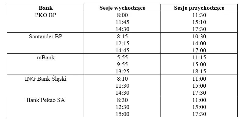 Zdjęcie O której przychodzą przelewy mBank? Sprawdź, kiedy możesz je mieć