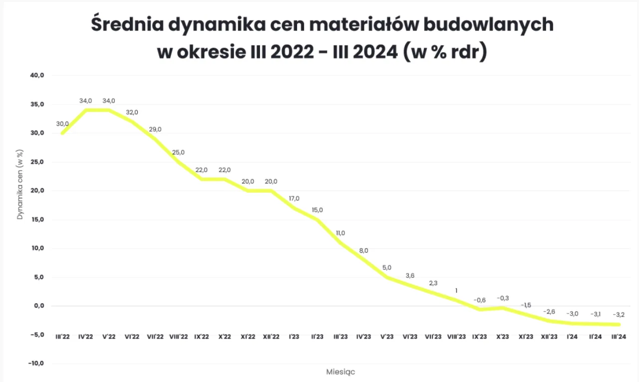 Zdjęcie Ceny materiałów budowlanych: pustaki ceramiczne - analiza kosztów