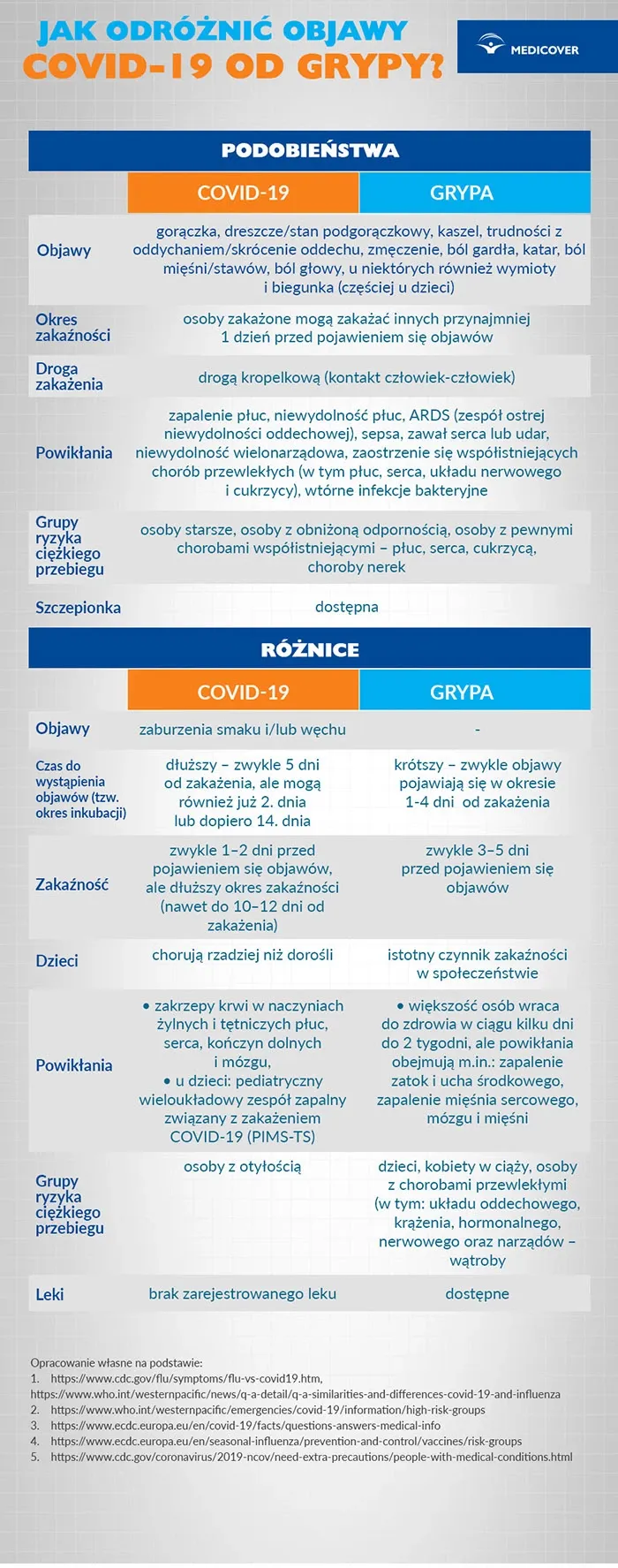 Zdjęcie Kiedy leki na koronawirus - poznaj kluczowe informacje o terapii