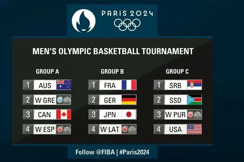 Zdjęcie Resultados juegos olímpicos baloncesto: ¿quién lidera las clasificaciones?