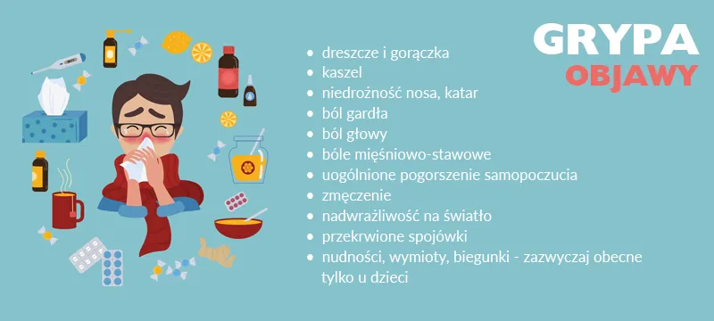 Zdjęcie Kiedy grypa u dziecka wymaga pilnej wizyty w szpitalu: objawy alarmowe
