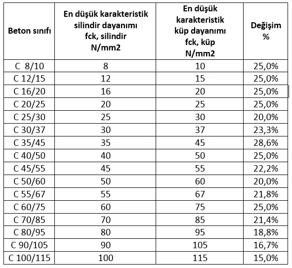 Zdjęcie Ile twardnieje beton? Kluczowe etapy i czynniki wpływające na wytrzymałość