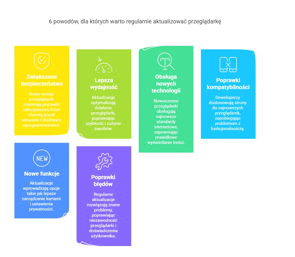 Zdjęcie Jak zaktualizować przeglądarkę w telewizorze LG i uniknąć problemów