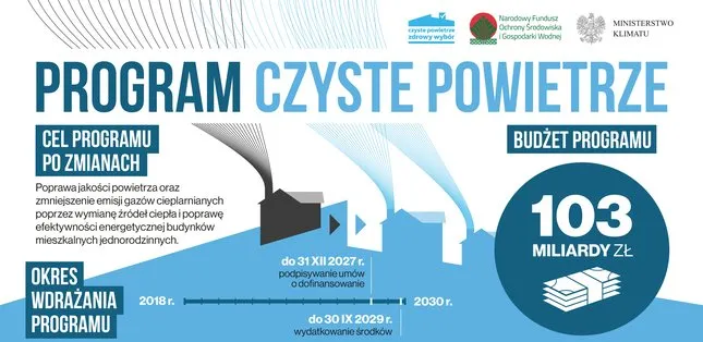 Zdjęcie Wfos czyste powietrze: jak uzyskać dofinansowanie na poprawę jakości powietrza