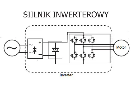 Zdjęcie Jak działa silnik inwerterowy w pralce? Odkryj jego zalety i funkcje
