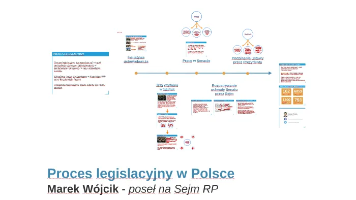 Zdjęcie Kto uchwala ustawy w Polsce i jak wygląda ten proces?