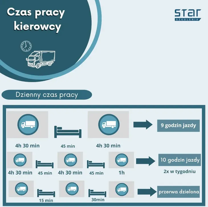 Zdjęcie Ile zarabia kierowca do 3,5 t? Zarobki, które zaskoczą każdego