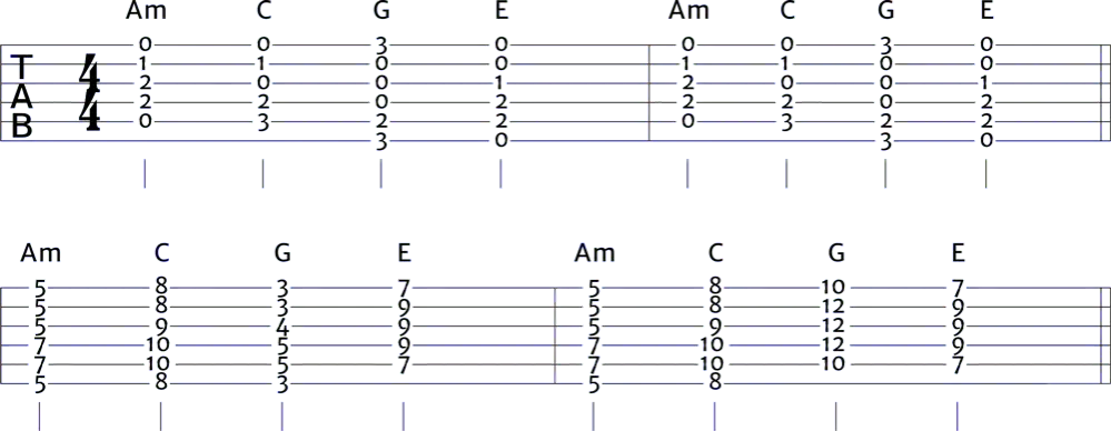 Zdjęcie Moja gitara chwyty - łatwe akordy, które musisz znać