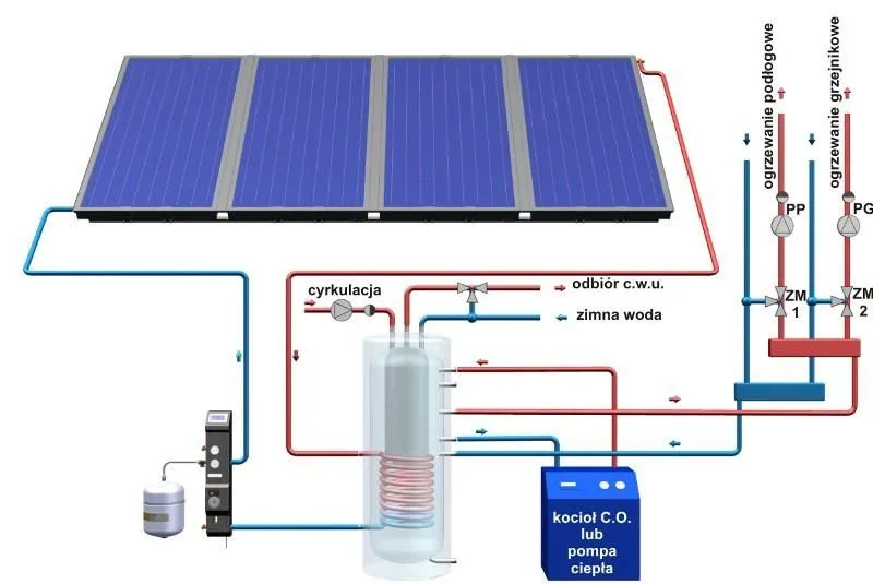 Zdjęcie Fotowoltaika 16 kW: Wszystko o Wydajnej Instalacji Słonecznej