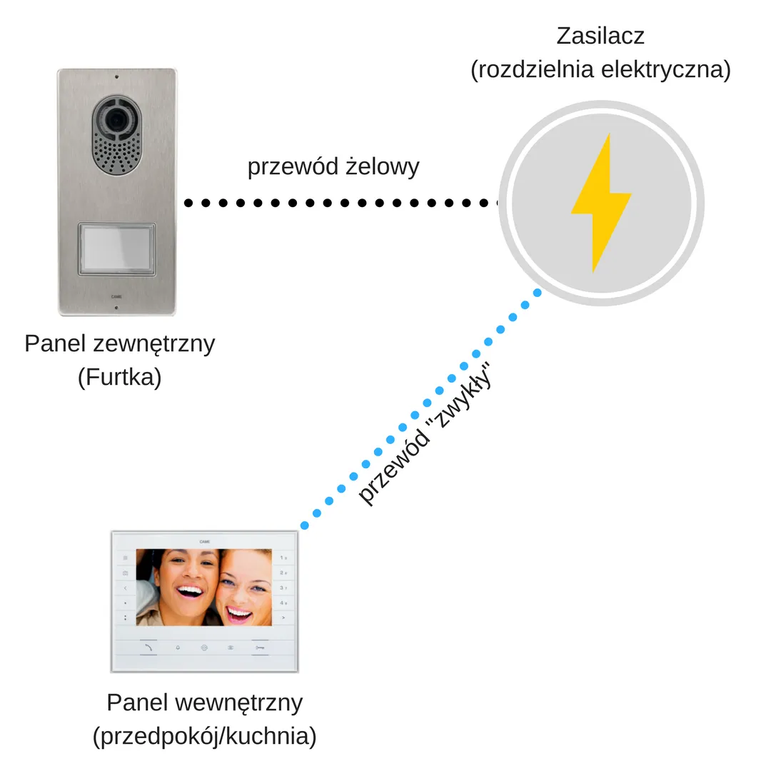 Zdjęcie Jaki kabel do wideodomofonu wybrać, aby uniknąć problemów z instalacją?